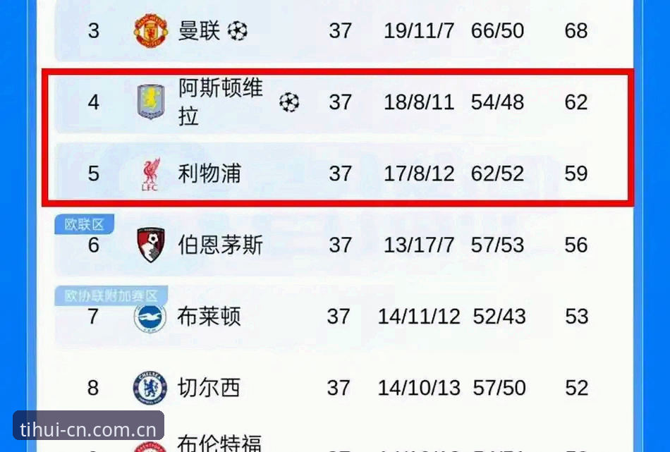 华体会用户体验 揭秘阿斯顿维拉30年冠军荒终结背后的战术密码与埃梅里欧联杯魔咒